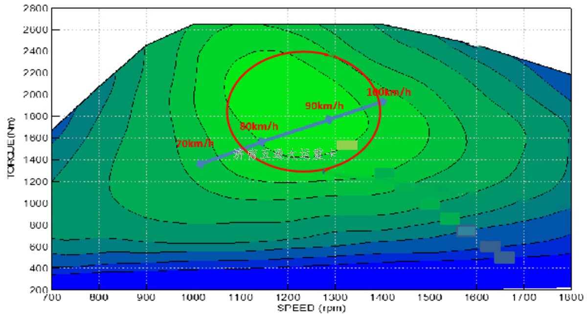 司機(jī):我們都跳著換&nbsp;為啥重卡還12擋起？